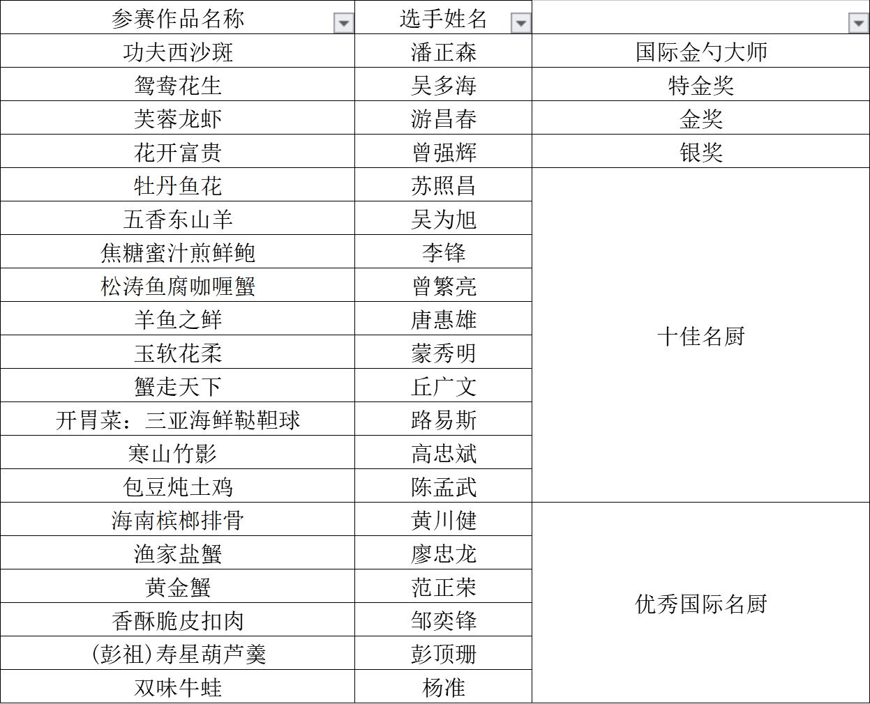 美食旅游景点排名前十:全球舌尖之旅,轻松规划你的美味冒险 美食旅游景点排名前十:全球舌尖之旅,轻松规划你的美味冒险